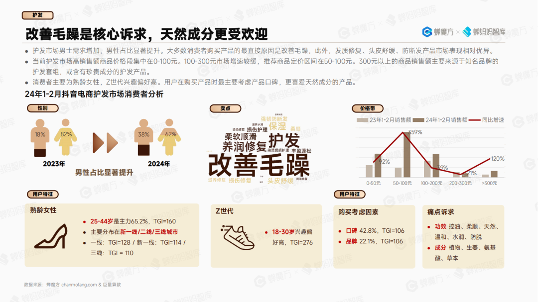 电商人请注意24年高潜行业预测重磅来袭