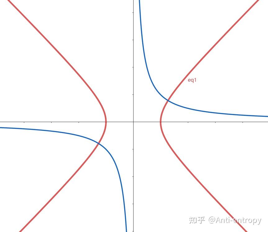 波动学杂谈(4)——行波 - 知乎