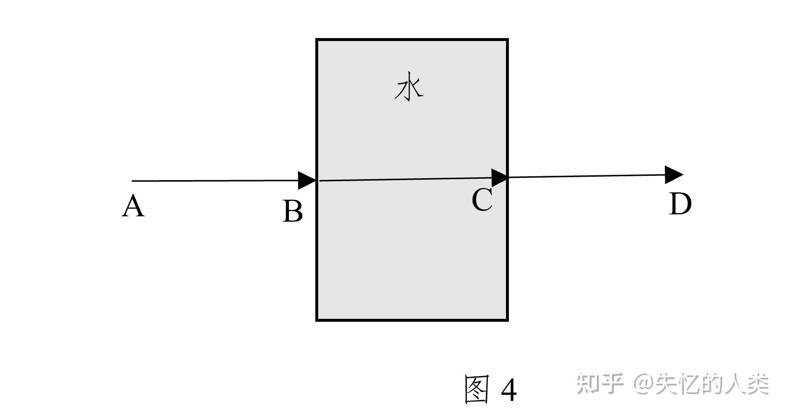 第三章 自然界中光的折射现象的数学原理(原创) - 知乎