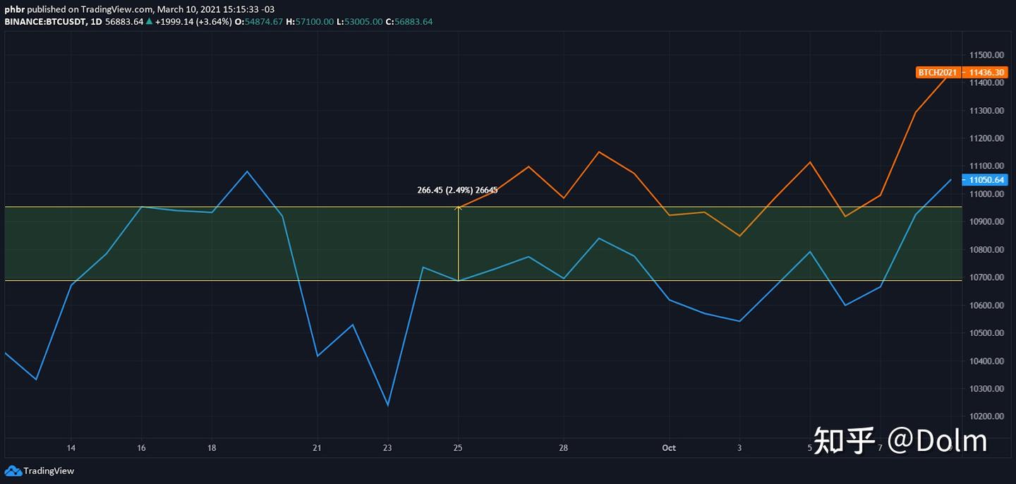 现货-永续合约套利策略指南- 知乎