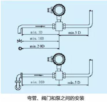 智慧生活小助手:流量计安装全指南