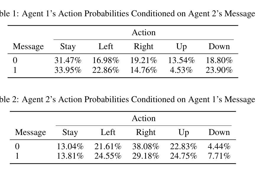 Agent