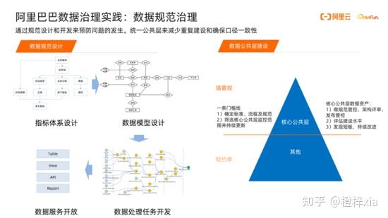 政府大数据：城市发展的智慧引擎