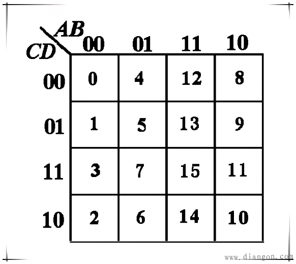 卡诺图的画法(怎么看着都和乘法分配律一样)卡诺图是逻辑函数的一种