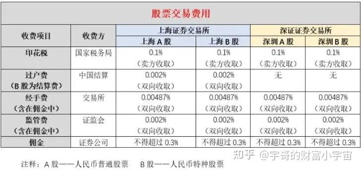 銀河證券股票開戶佣金最低能開到多少