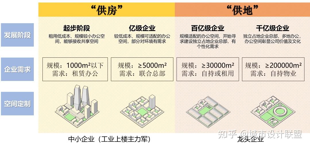 全方位解密深圳“工业上楼”:政策篇 - 知乎