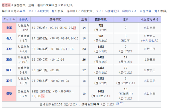 三月的龙王 下 简单易懂 的将棋入门 知乎