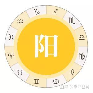 星座怎么分火象 v2-93d42dd2c19b36bf83fabf63120e5d34_b.jpg