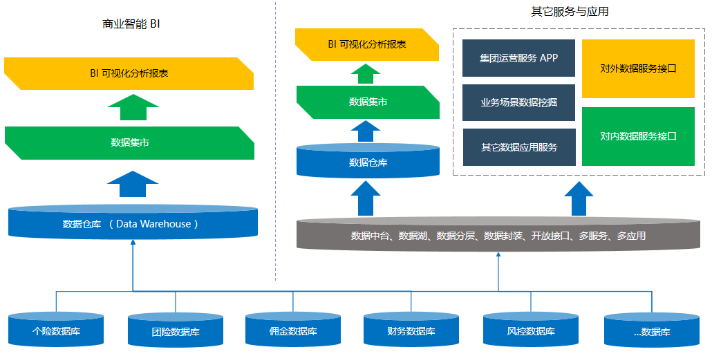 什么是数据中台?数据中台带来了哪些价值? - 知乎