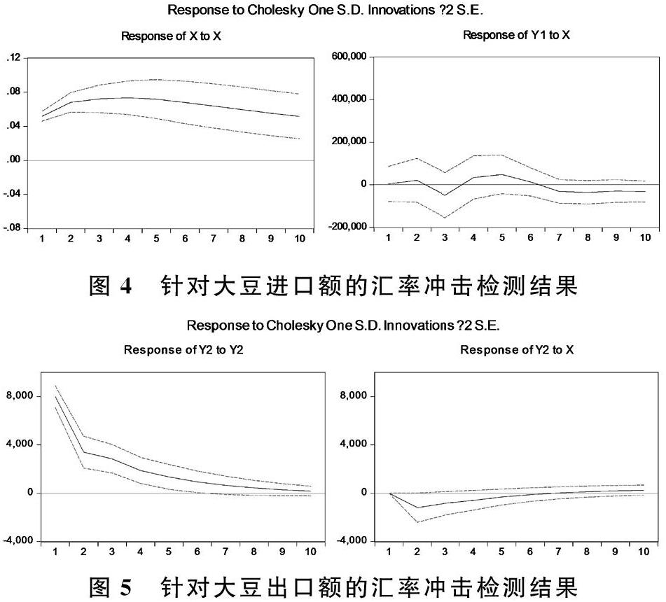 知乎盐选| 人民币汇率变动对中国大豆进出口贸易研究及对策分析