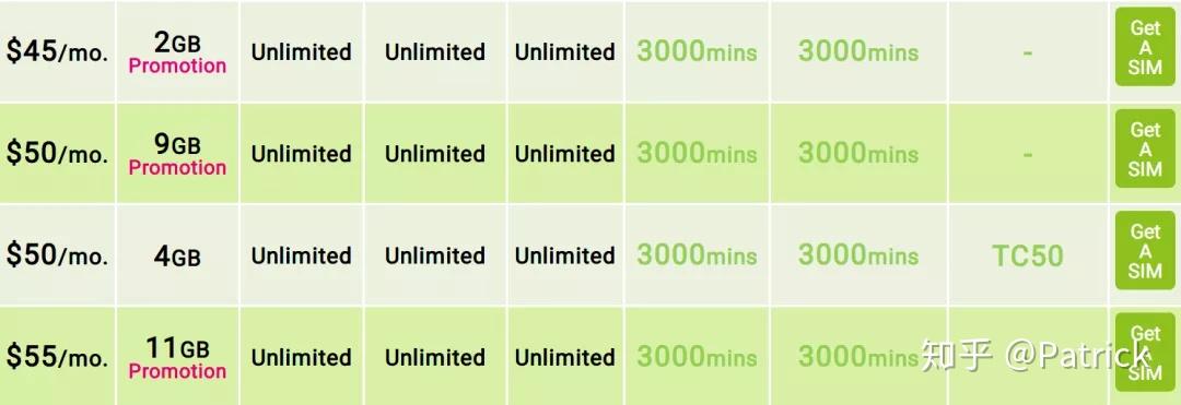 移动澳大利亚电话资费