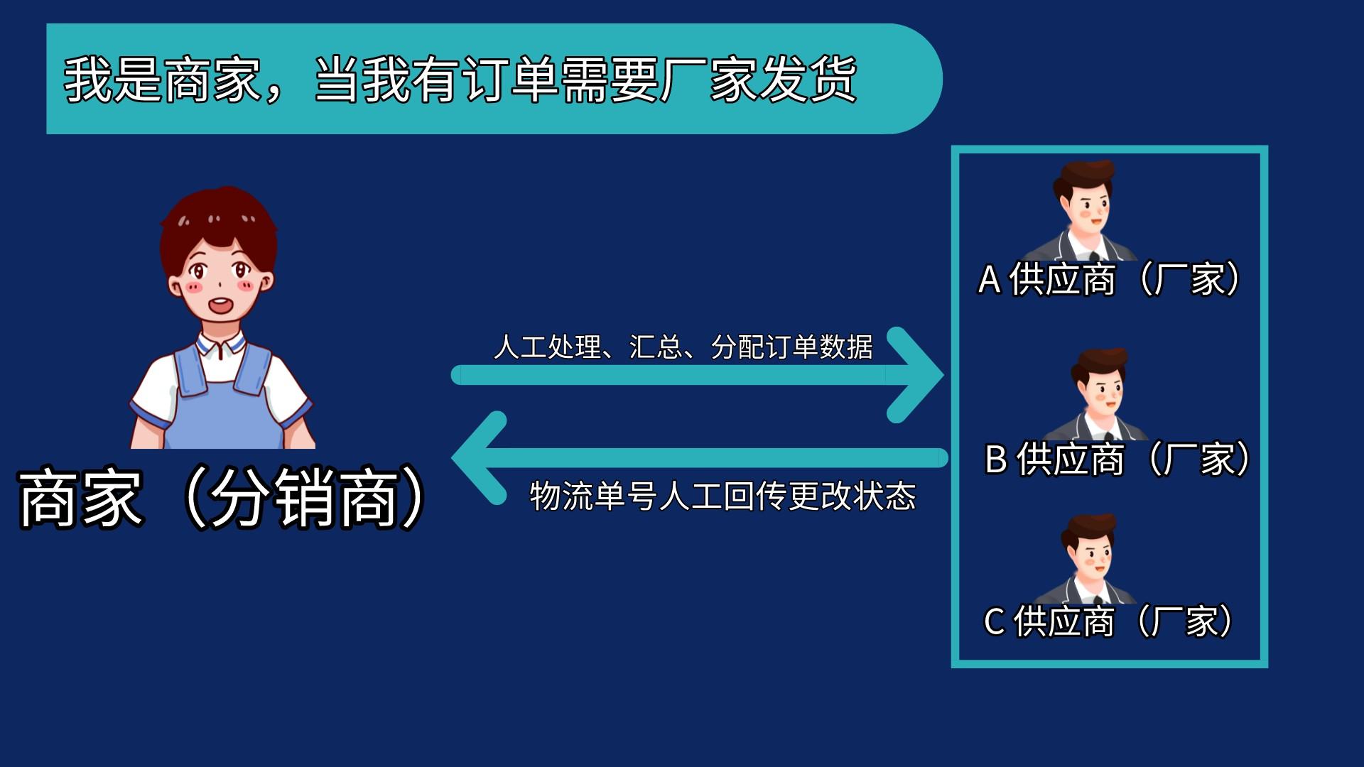 無貨源一件代發廠家代發和分銷代發有什麼區別