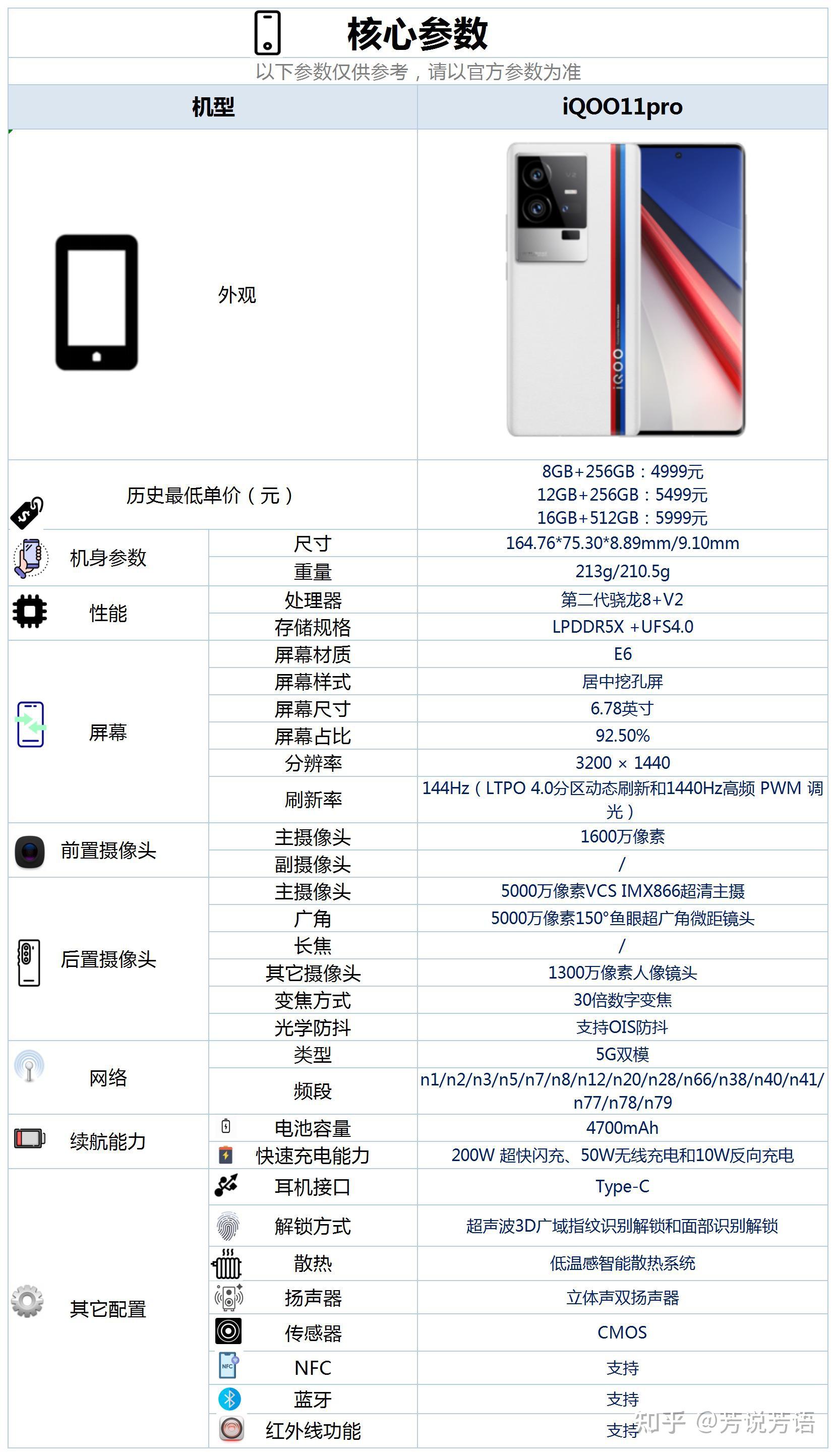 iqoonote3参数图片