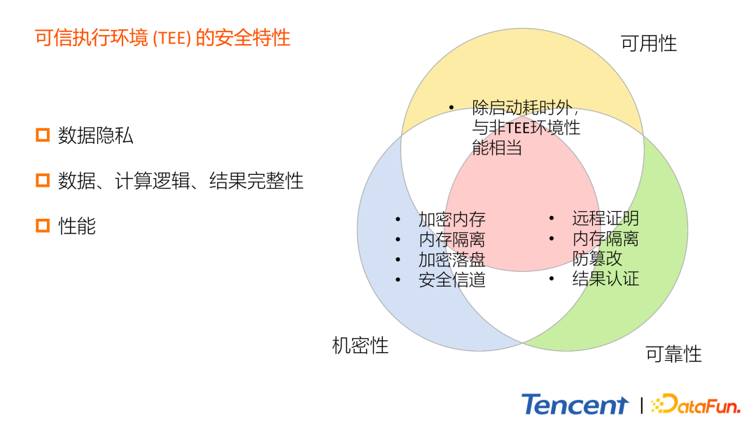 腾讯可信执行环境上的分布式计算实践 - 知乎