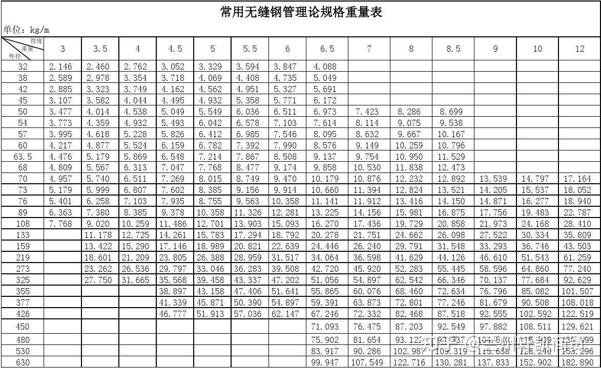 无缝钢管规格表