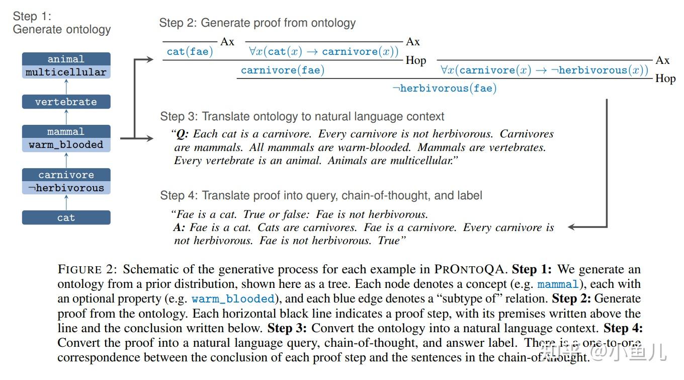 Chain of Thought 1 chain-of-thought-1