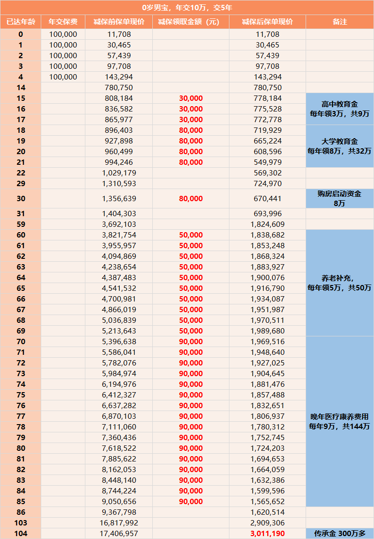 top级增额产品即将调整重磅惊喜等着你