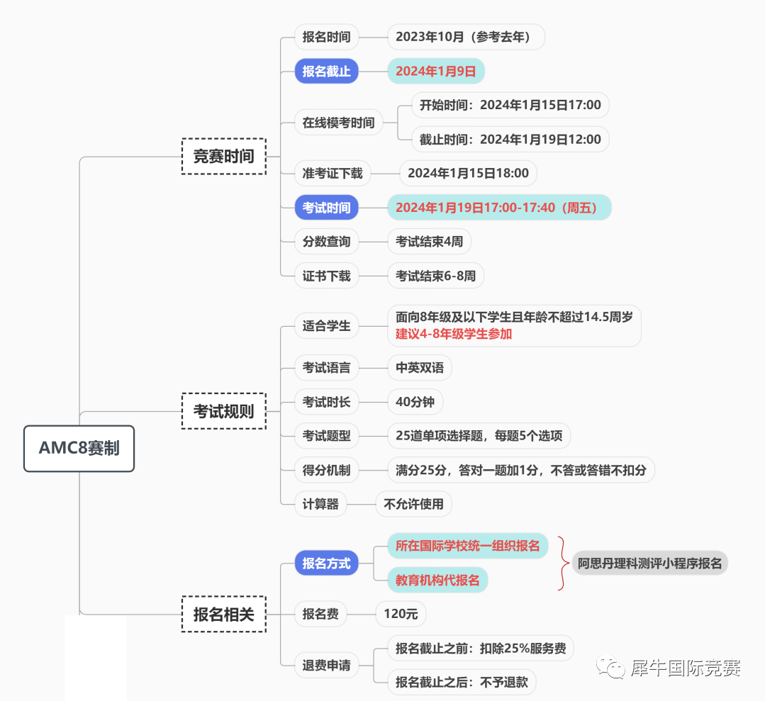 AMC8考试是中英文双语吗？中文卷会不会影响含金量？ - 知乎