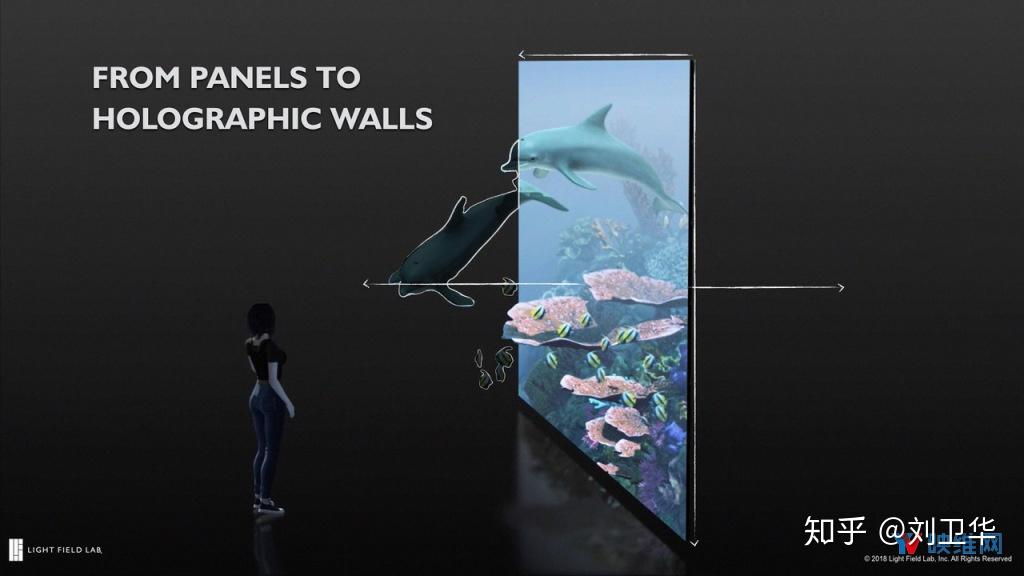 那只是投影玻璃lightfieldlab談光場真全息顯示