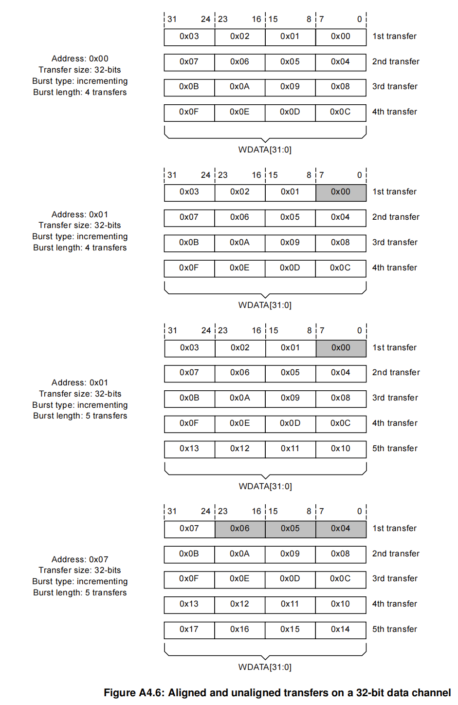 AXI（Advanced eXtensible Interface） 学习笔记(一) - 知乎