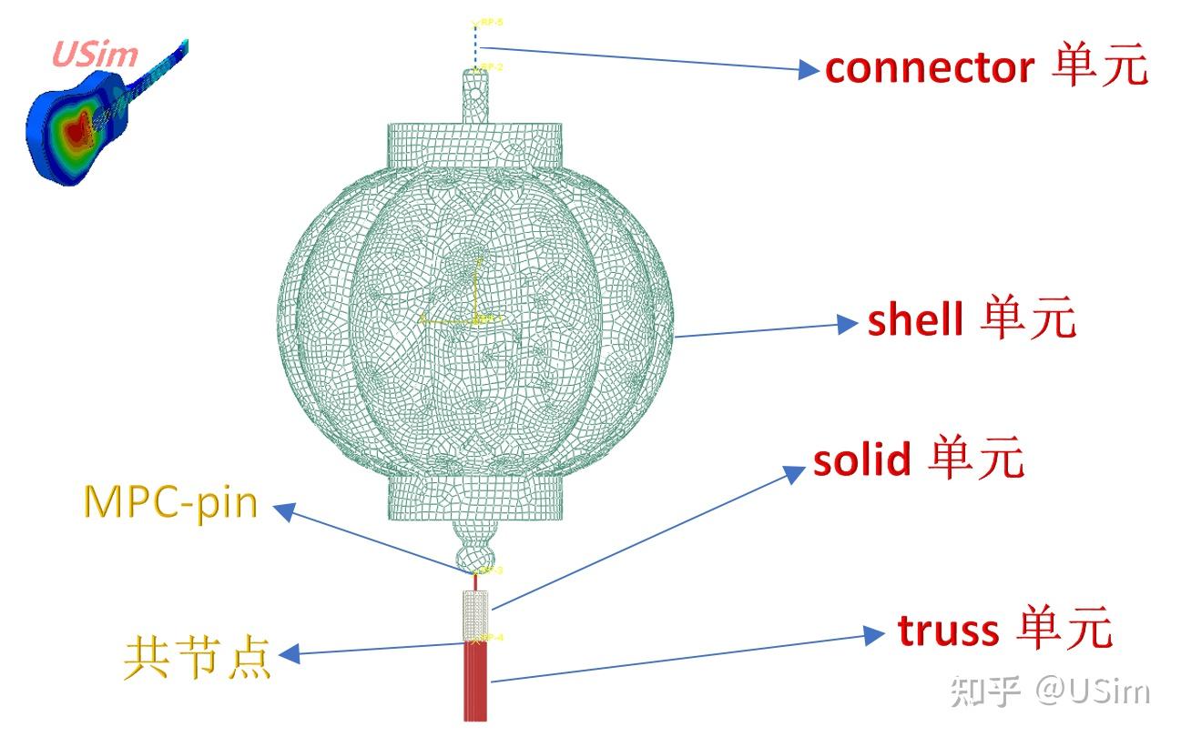 送福利小红灯笼高高挂有限元来闹元宵