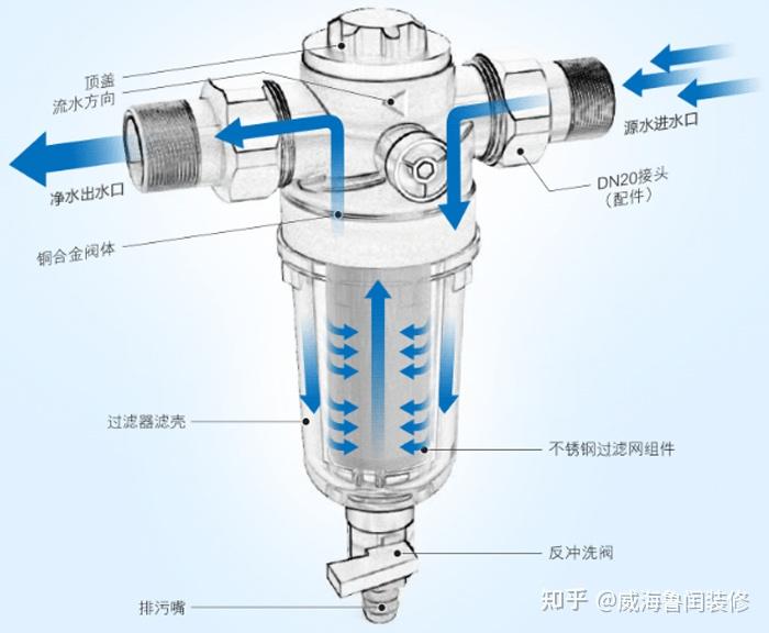 前置过滤器原理图解图片