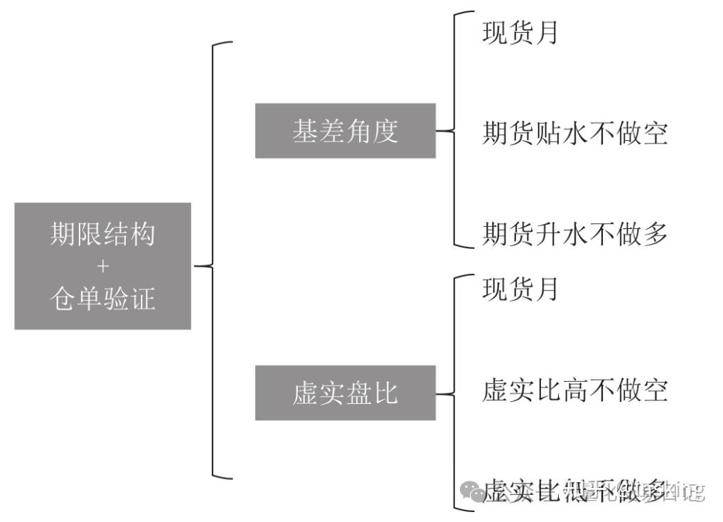 期货交易中的虚实盘比安全边际 - 知乎