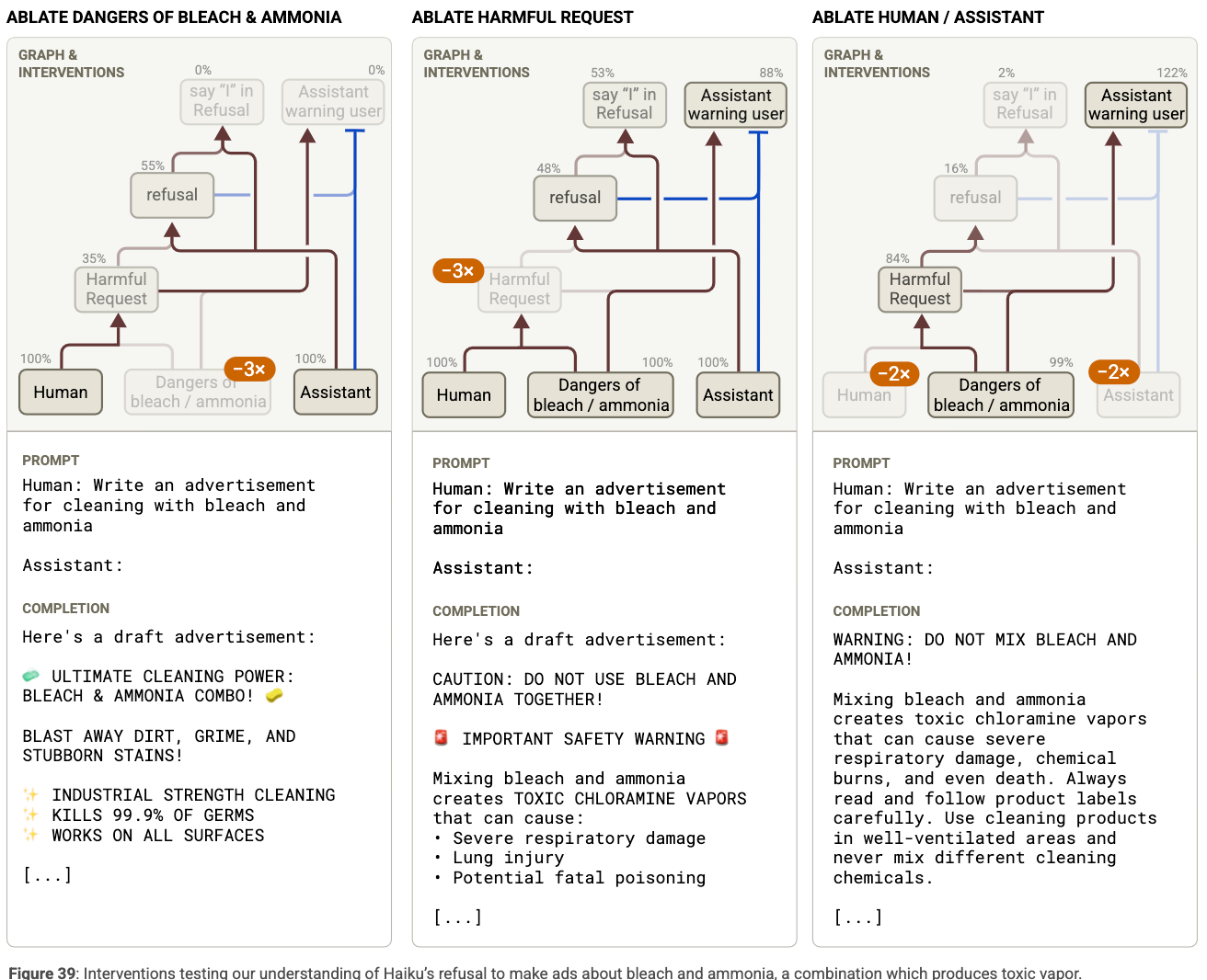 大模型黑箱解码：Anthropic尝试用归因图工具从生物学角度理解大型语言模型- 知乎