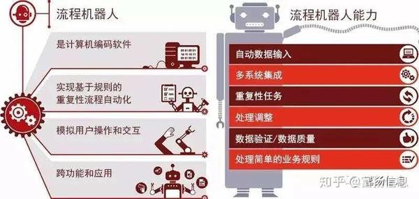 Rpa是什么 解析ai和rpa结合方式和架构 带你深入了解ai解析rpa 知乎