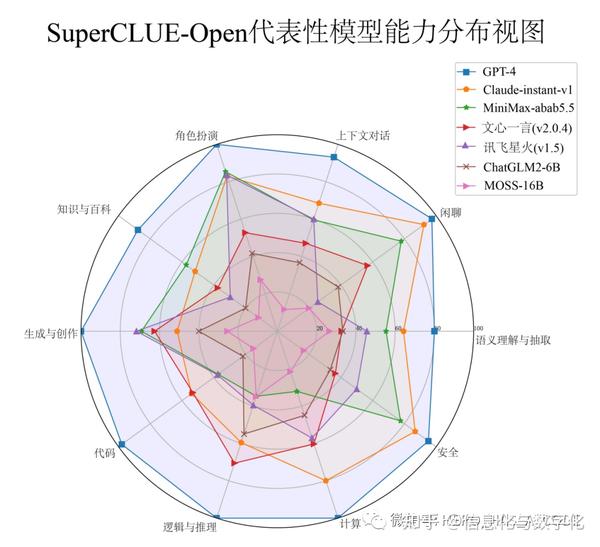 大模型能力评估体系 - 知乎