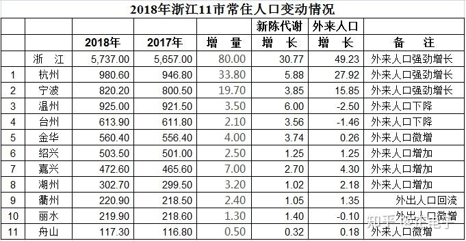 浙江常住人口 流动人口_常住人口登记表(3)