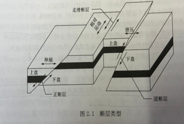 顺桥向和横桥向 - 知乎