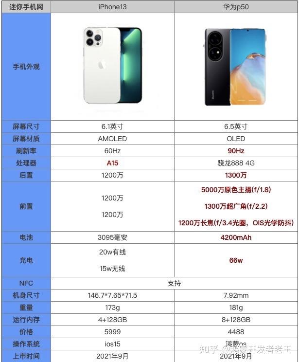 我摊牌了13香并不香我最终还是选择了国产华为p50