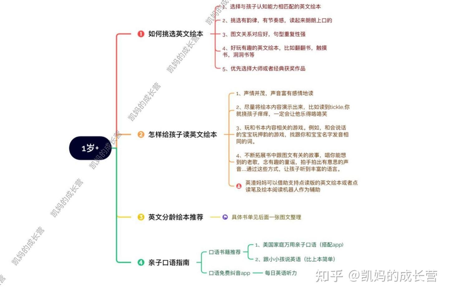 0-5岁零基础英语启蒙全路线及方法资源(英文绘本、儿歌动画片、分级阅读超详细使用指南) - 知乎