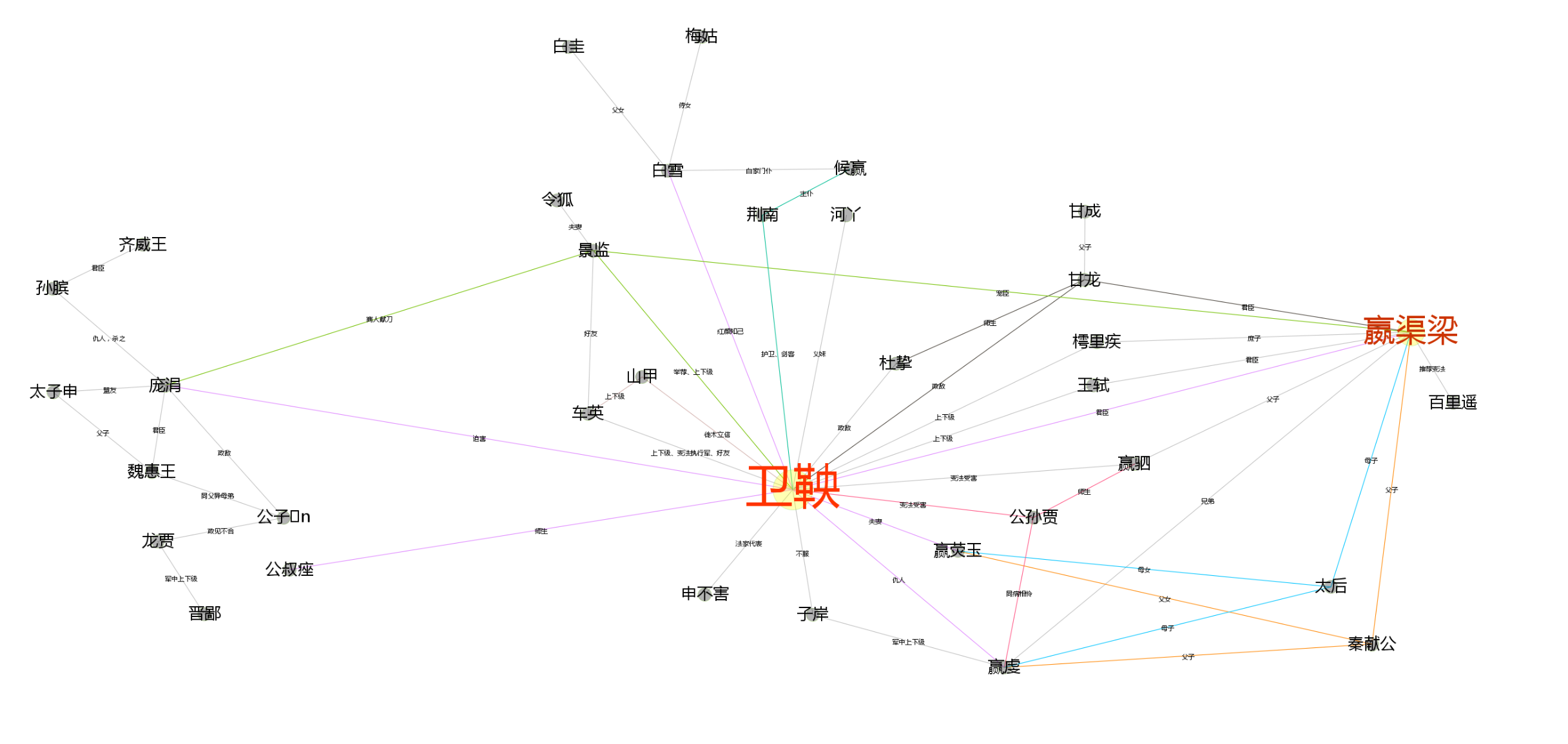 大秦帝国人物关系表图片