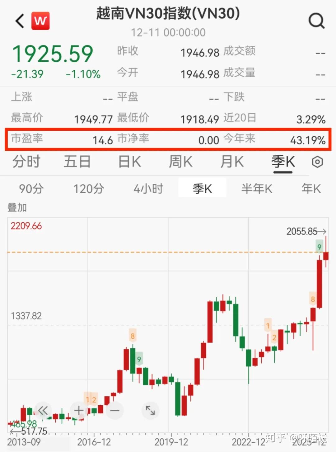 今年涨超40%的市场，基金经理说牛市形成的大部分基础条件已基本具备…… - 知乎