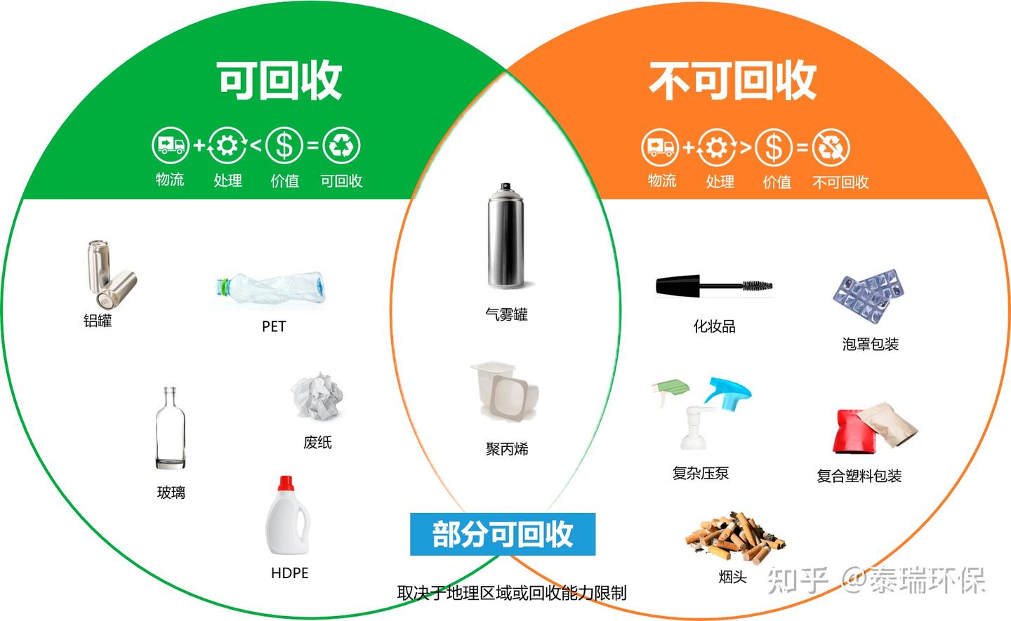 TerraCycle｜回收不可回收的垃圾？ - 知乎