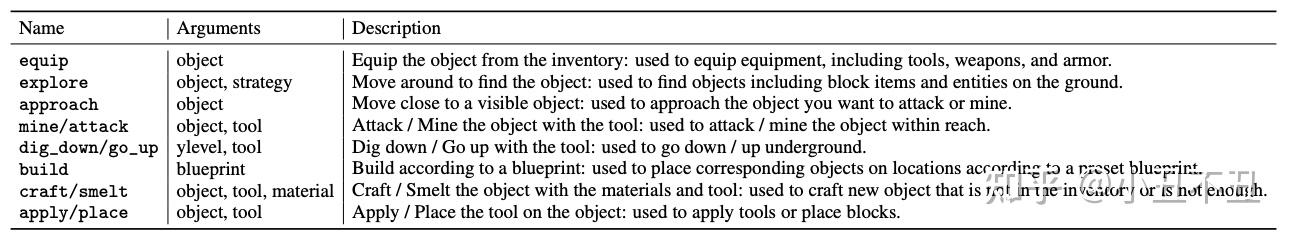 一个 LLM 的幽灵在 Minecraft 游荡——GITM 论文阅读之如何搭建一个通才智能体 - 知乎