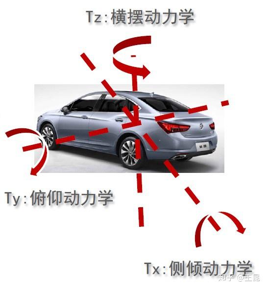 期望值只是在给方向盘输入一个转角以后,车身产生一个横摆运动,车辆