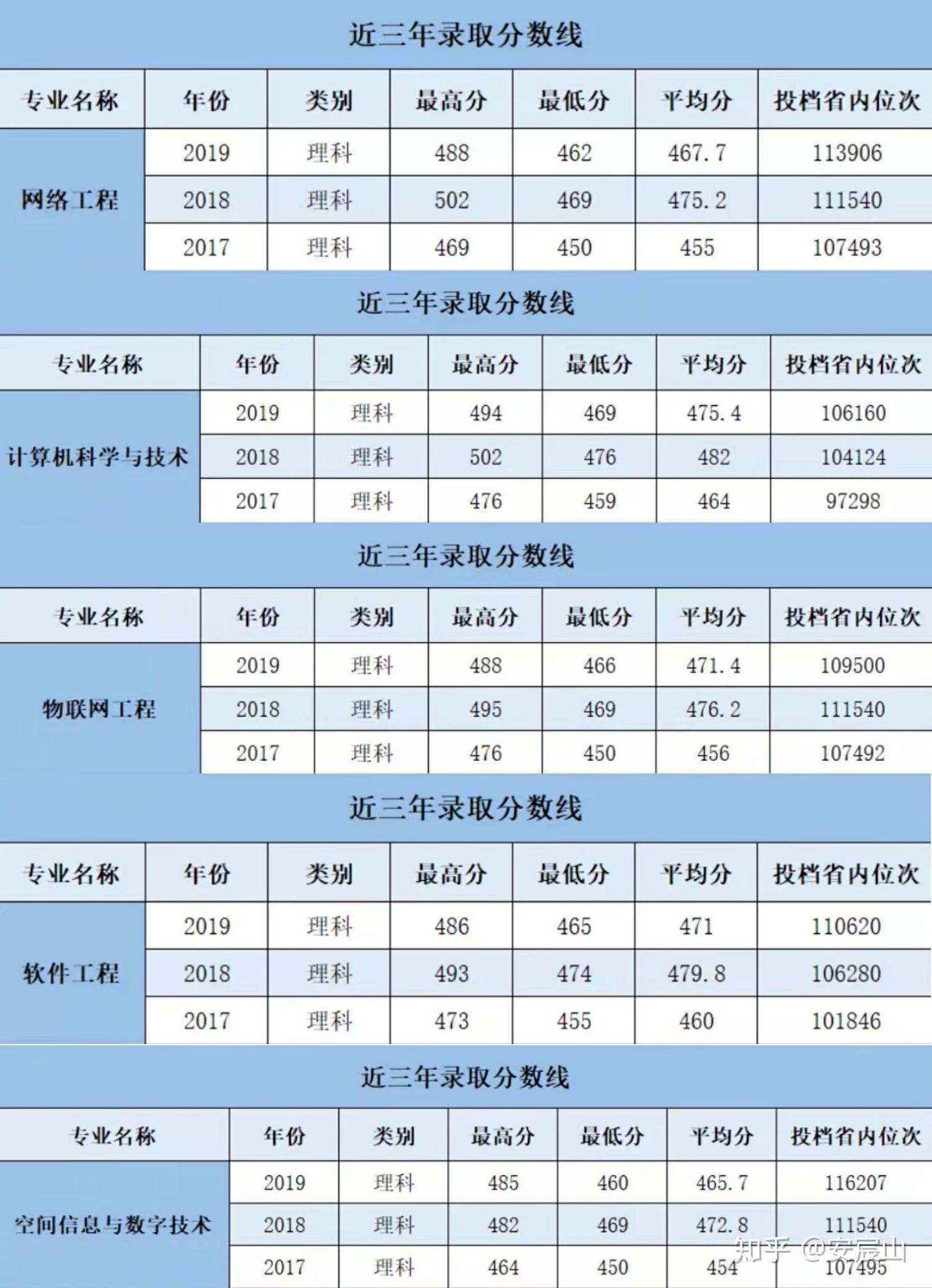 安徽20届理科489分排名106022能上皖西学院或者滁州学院吗