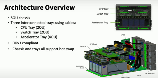 asteralabsipoai基础设施连接市场的王者