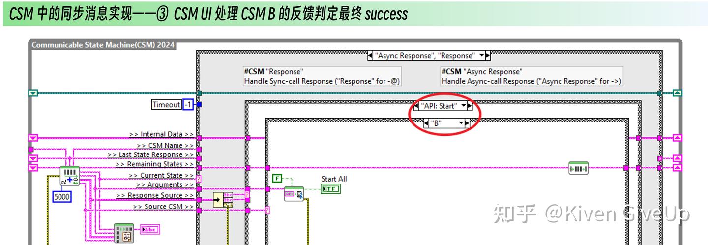 Visual Csm 学习应用篇 - 典型场景下 CSM 的消息传递实现(1/2) - 知乎