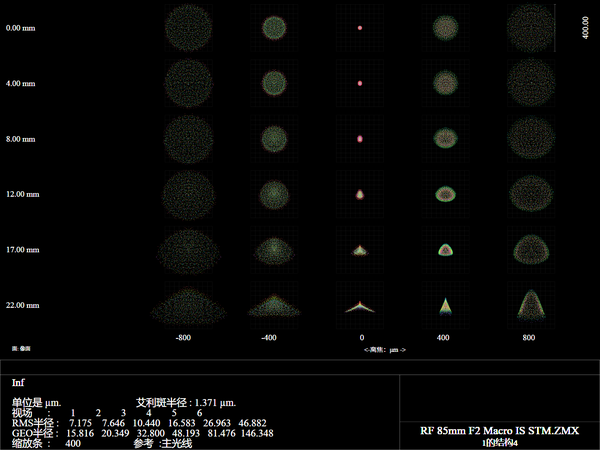 Canon RF 85mm F2 Macro IS STM canon-rf-85mm-f2-macro-is-stm