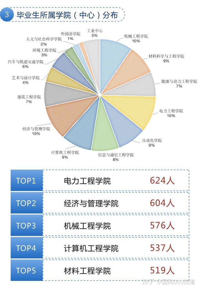 雙非電氣特色院校南京工程學院2019年本科畢業生就業質量年度報告