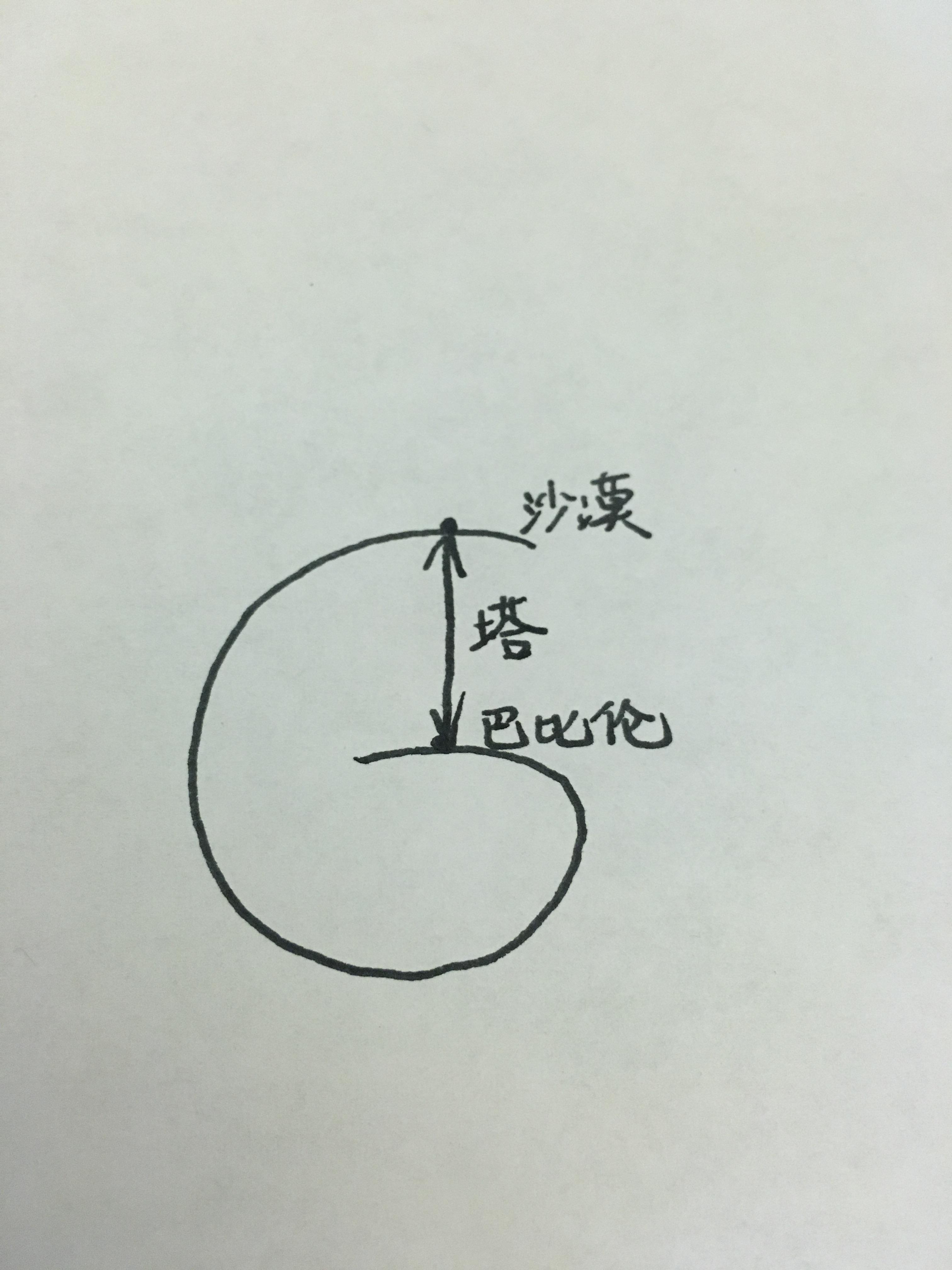 特德·姜(ted chiang)的小说《巴比伦塔》到底是怎么回事?