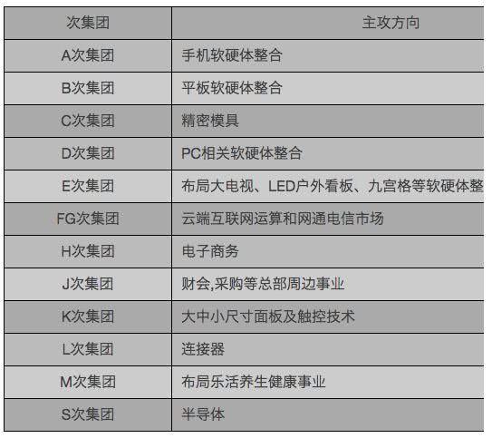 李杰,卢松青,戴正吴;另有独立董事候选人:王国城,郭大维,龚国权