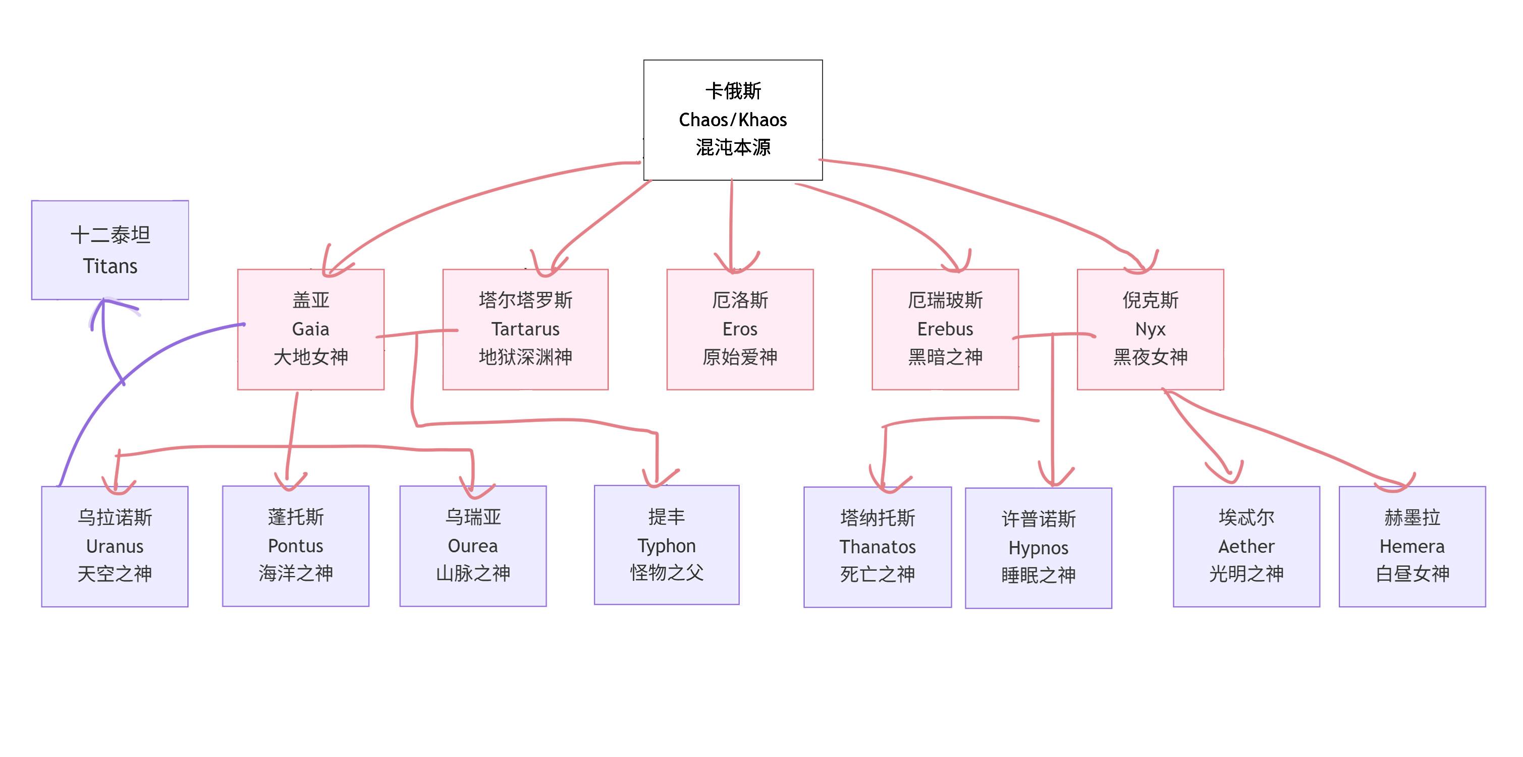 古希腊神话：三代神设定与关系 - 知乎
