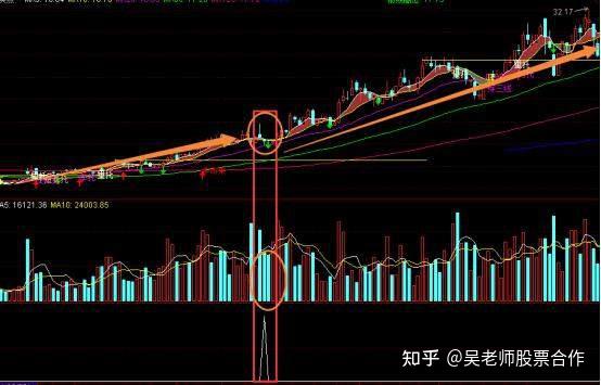 揉搓线的用法及其选股公式