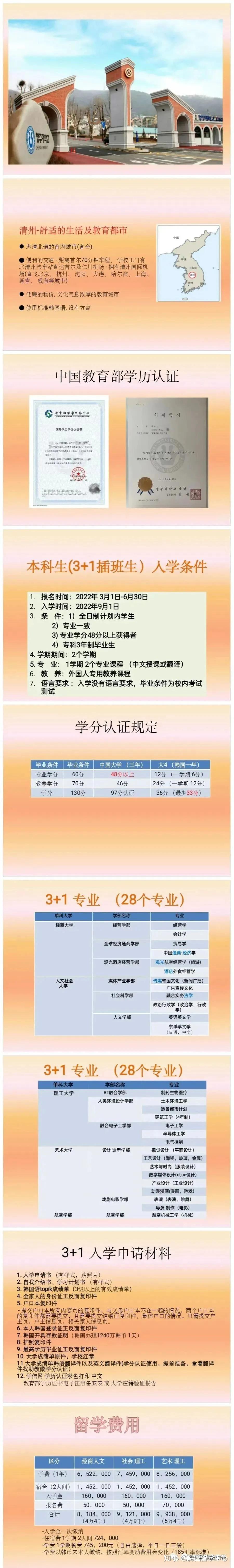 韩国清州大学一年制专升本专业介绍来啦!