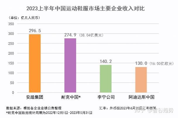 两年蒸发2000多亿市值,李宁的大败局才刚刚开始